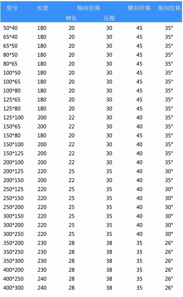 KYT型同心異徑橡膠接頭參數表 KYT型同心異徑橡膠接頭參數表