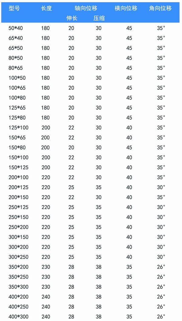 KPT型偏心異徑橡膠接頭產品參數表 KPT型偏心異徑橡膠接頭產品參數表