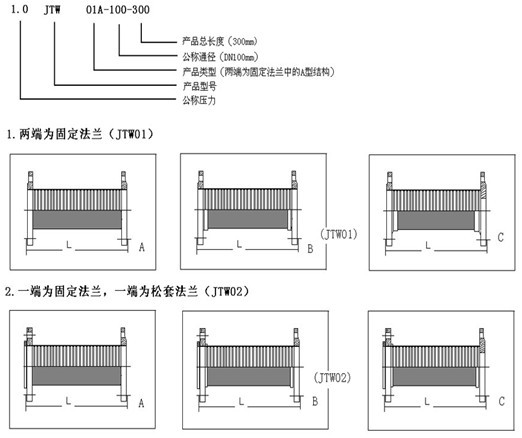 JTW型不銹鋼金屬軟管型號參數表 JTW型不銹鋼金屬軟管型號參數表