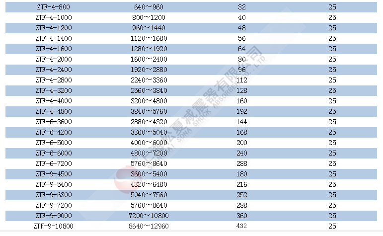 ZTF型可調(diào)式彈簧減震器規(guī)格型號(hào) ZTF型可調(diào)式彈簧減震器規(guī)格型號(hào)