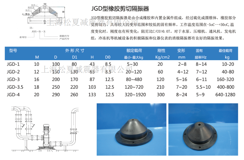 JGD型橡膠剪切隔振器結(jié)構(gòu)圖及型號規(guī)格參數(shù)表 JGD型橡膠剪切隔振器結(jié)構(gòu)圖及型號規(guī)格參數(shù)表