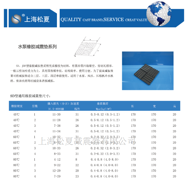 SD型橡膠減震墊型號規格參數表 SD型橡膠減震墊型號規格參數表