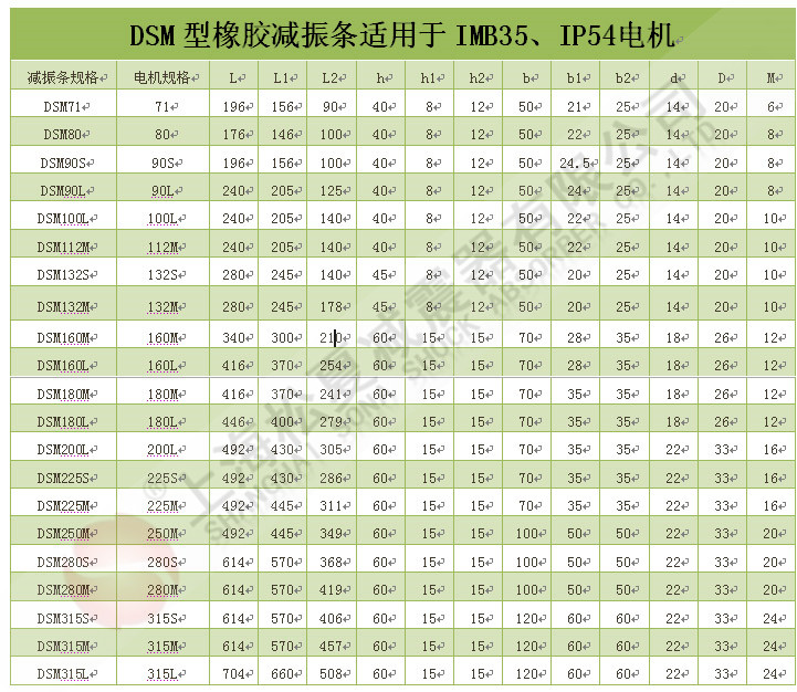 DSM型橡膠減震條參數表 DSM型橡膠減震條參數表