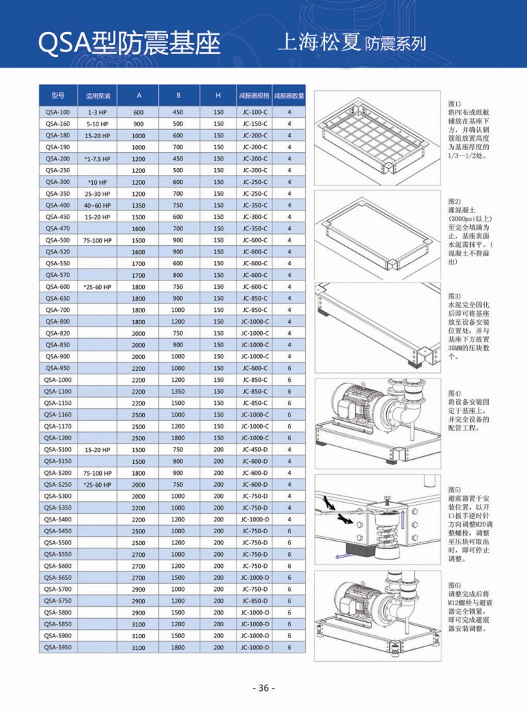 水泵防震基座參數(shù)表 水泵防震基座參數(shù)表
