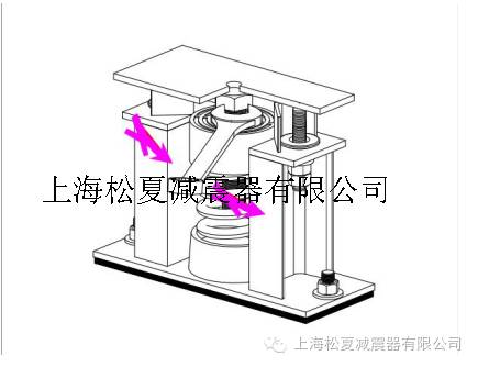 ZTF減震器 ZTF減震器
