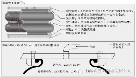 橡膠空氣彈簧的幾種連接方式介紹 橡膠空氣彈簧的幾種連接方式介紹