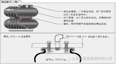 空氣進口尺寸的選擇 空氣進口尺寸的選擇