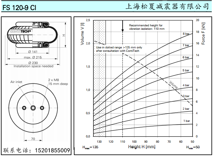 進(jìn)口康迪泰克橡膠空氣彈簧FS120-9馬牌橡膠氣囊 進(jìn)口康迪泰克橡膠空氣彈簧FS120-9馬牌橡膠氣囊